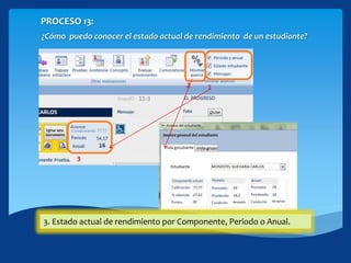PROCESO 13:
¿Cómo puedo conocer el estado actual de rendimiento de un estudiante?
1. Activar y desactivas opciones según corresponda2. Muestra una ventana emergente con información similar al punto 3.3. Estado actual de rendimiento por Componente, Periodo o Anual.
 