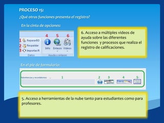 PROCESO 15:
¿Qué otras funciones presenta el registro?
En la cinta de opciones:
En el pie de formulario:
1. Repara la base de datos por
situaciones de incongruencias en los
reportes.
2. Respalda o hace backups del
registro y así evitar pérdidas de
información
3. Permite importar un registro que
por motivos de errores o de
desactualización necesite ser
reemplazado por una versión
reciente.
4. Muestra el formulario de ayuda
del registro de calificaciones. Con
posibilidad e búsqueda de
información.
5. Acceso a múltiples enlaces de
internet relacionados con el registro
o con el MEP.
6. Acceso a múltiples videos de
ayuda sobre las diferentes
funciones y procesos que realiza el
registro de calificaciones.
1. Haciendo doble click sobre los tres puntos (…) puedes agregar o
modificar recordatorios.
2. Gestor de email desde el registro de calificaciones sin necesidad de
ingresar al editor de tu correo. Permite enviar email a profesores y/o
padres de familia.
3. Acceso a la página Educatico del MEP, podrás encontrar múltiples
materiales de apoyo docente o de investigación para tus estudiantes.
4. Acceso a la página Educatico formato tradicional del MEP, podrás
encontrar múltiples materiales de apoyo docente o de investigación
para tus estudiantes.
5. Acceso a herramientas de la nube tanto para estudiantes como para
profesores.
 