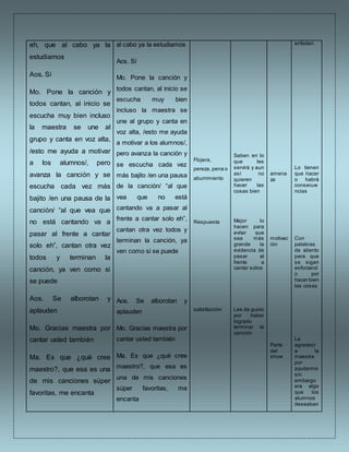 eh, que al cabo ya la
estudiamos
Aos. Sí
Mo. Pone la canción y
todos cantan, al inicio se
escucha muy bien incluso
la maestra se une al
grupo y canta en voz alta,
/esto me ayuda a motivar
a los alumnos/, pero
avanza la canción y se
escucha cada vez más
bajito /en una pausa de la
canción/ “al que vea que
no está cantando va a
pasar al frente a cantar
solo eh”, cantan otra vez
todos y terminan la
canción, ya ven como si
se puede
Aos. Se alborotan y
aplauden
Mo. Gracias maestra por
cantar usted también
Ma. Es que ¿qué cree
maestro?, que esa es una
de mis canciones súper
favoritas, me encanta
al cabo ya la estudiamos
Aos. Sí
Mo. Pone la canción y
todos cantan, al inicio se
escucha muy bien
incluso la maestra se
une al grupo y canta en
voz alta, /esto me ayuda
a motivar a los alumnos/,
pero avanza la canción y
se escucha cada vez
más bajito /en una pausa
de la canción/ “al que
vea que no está
cantando va a pasar al
frente a cantar solo eh”,
cantan otra vez todos y
terminan la canción, ya
ven como si se puede
Aos. Se alborotan y
aplauden
Mo. Gracias maestra por
cantar usted también
Ma. Es que ¿qué cree
maestro?, que esa es
una de mis canciones
súper favoritas, me
encanta
Flojera,
pereza, pena o
aburrimiento
Respuesta
satisfacción
Saben en lo
que les
servirá y aun
así no
quieren
hacer las
cosas bien
Mejor lo
hacen para
evitar que
sea más
grande la
evidencia de
pasar al
frente a
cantar solos
Les da gusto
por haber
logrado
terminar la
canción
amena
za
motivac
ión
Parte
del
show
enfaden
Lo tienen
que hacer
o habrá
consecue
ncias
Con
palabras
de aliento
para que
se sigan
esforzand
o por
hacer bien
las cosas
Le
agradecí
a la
maestra
por
ayudarme
sin
embargo
era algo
que los
alumnos
deseaban
 