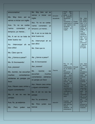 emocionados/
Mo. Muy bien, así es
vamos a iniciar con inglés
Aos. Yo no se cantar,
/varios comentan/, yo
tampoco, yo menos…
Mo. A ver no se trata de
tener buena voz
Ao. /interrumpe/ ah es
bien difícil
Mo. Claro que no
Ala. ¿Vamos a pasar?
Mo. Sí /bromeando/
Aos. ¡nooooo!
Mo. /sonríe/, /se escuchan
muchos comentarios/,
siéntense en parejas por
favor
Aos. /Hacen caso omiso y
siguen comentando/
Mo. A ver no veo las
parejas
Aos. Ya, ya estamos
Mo. Pero junten sus
Mo. Muy bien, así es
vamos a iniciar con
inglés
Aos. Yo no se cantar,
/varios comentan/, yo
tampoco, yo menos…
Mo. A ver no se trata de
tener buena voz
Ao. /interrumpe/ ah es
bien difícil
Mo. Claro que no
Ala. ¿Vamos a pasar?
Mo. Sí /bromeando/
Aos. ¡nooooo!
Mo. /sonríe/, /se
escuchan muchos
comentarios/, siéntense
en parejas por favor
Aos. /Hacen caso omiso
y siguen comentando/
Mo. A ver no veo las
parejas
Aos. Ya, ya estamos
Mo. Pero junten sus
bancas
emoción y
desaliento
Trauma
reacción
hacer algo
que les
gusta y por
el contrario
desanime
por
conocerse y
saber que no
son buenos
cantando y
menos en
inglés
Por lo ya
antes
mencionado,
no lo hacen
con
frecuencia
entonces el
reto para
ellos es muy
fuerte y aún
más con la
broma que
les hace el
profesor,
además
posiblement
e algunos se
molestaron y
por eso no
hicieron
caso
Cuando ya
entendieron
que era una
broma
volvieron al
entusiasmo
Fuerte
motivac
ión
Empati
zar
Se trata
de hacer
las cosas
bien o lo
mejor que
podamos
nadie es
perfecto y
más
cuando
sabemos
que es un
reto muy
difícil de
por sí
pronuncia
r algunas
palabras
en inglés
Les hice
la broma
con el
objetivo
de
ponerlos a
prueba,
para ver
quienes
se
atrevían y
quienes
no a
enfrentar
retos con
seguridad
Y por otro
lado tal
vez no
respondie
ron a la
indicación
por el
shok que
les
provocó la
broma del
maestro
 