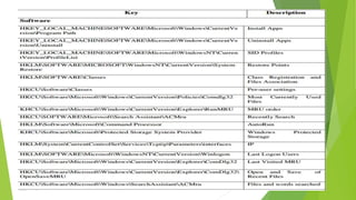 Windows Registry Forensics - Artifacts | PPTX