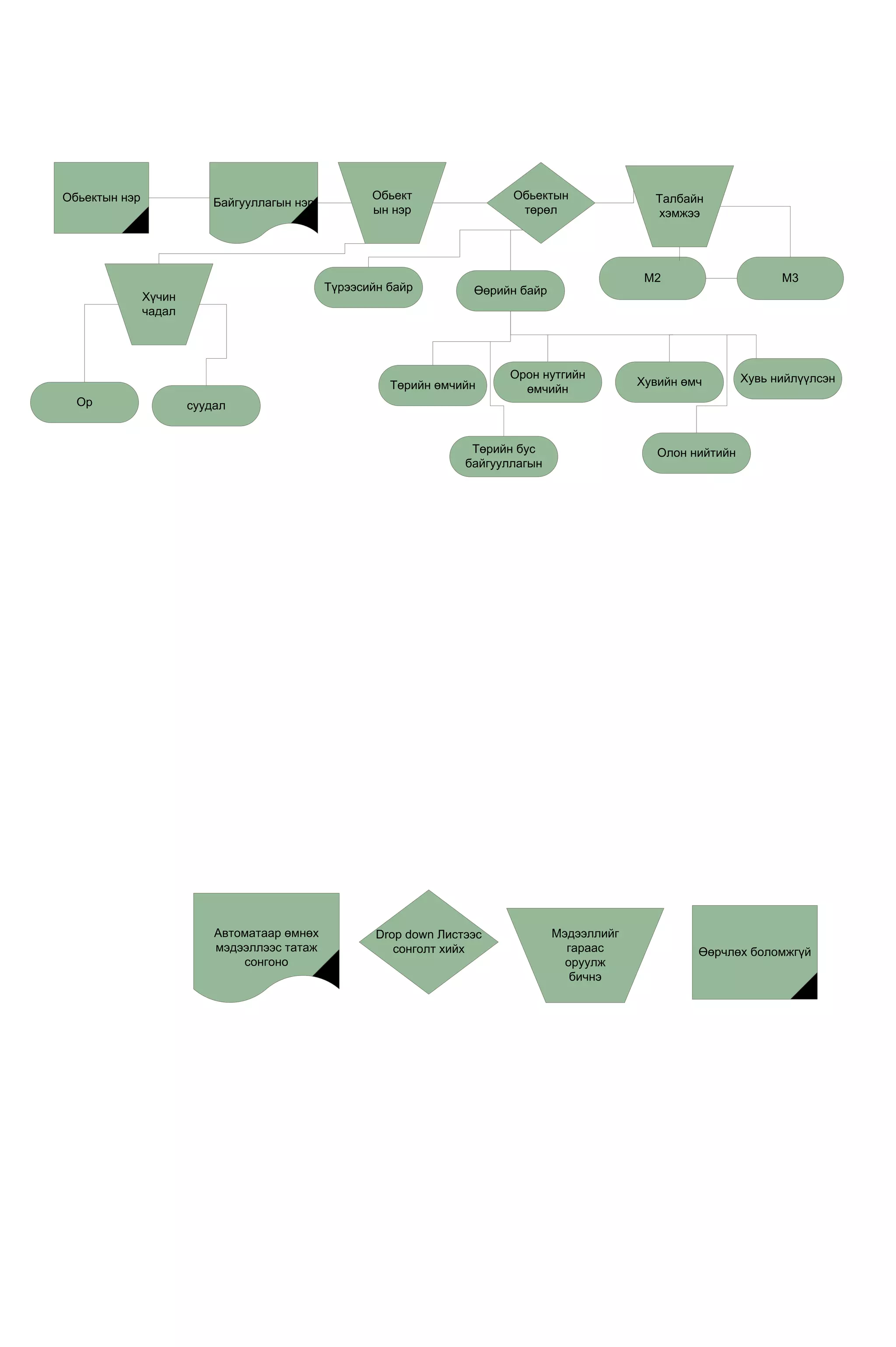 Обьектын нэр                                         Обьект                Обьектын               Талбайн
                           Байгууллагын нэр
                                                     ын нэр                 төрөл                 хэмжээ




                                                                                                 М2                     М3
                                              Түрээсийн байр         Өөрийн байр
               Хүчин
               чадал




                                                                          Орон нутгийн                            Хувь нийлүүлсэн
                                                        Төрийн өмчийн                           Хувийн өмч
                                                                            өмчийн
  Ор                   суудал


                                                                     Төрийн бус                    Олон нийтийн
                                                                    байгууллагын




                           Автоматаар өмнөх           Drop down Листээс            Мэдээллийг
                           мэдээллээс татаж              сонголт хийх                гараас              Өөрчлөх боломжгүй
                               сонгоно                                               оруулж
                                                                                      бичнэ
 