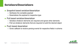 Page17 © Hortonworks Inc. 2011 – 2016. All Rights Reserved
Serializers/Deserializers
 Snapshot based serializer/deseriali...