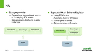 Page19 © Hortonworks Inc. 2011 – 2016. All Rights Reserved
HA
 Storage provider
– Depends on transactional support
of und...
