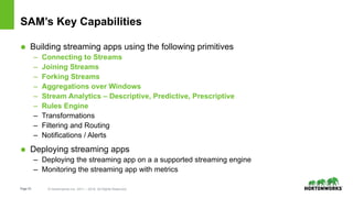 Page33 © Hortonworks Inc. 2011 – 2016. All Rights Reserved
SAM’s Key Capabilities
 Building streaming apps using the foll...