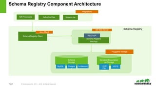 Schema Registry  & Stream Analytics Manager Slide 9