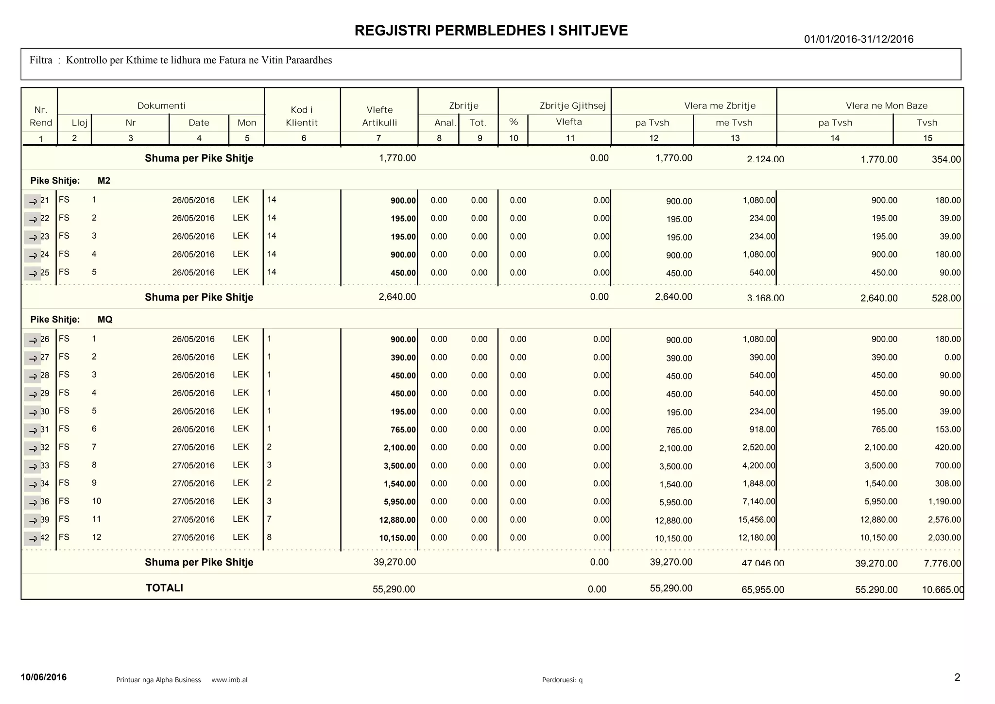 Regjistri permbledhes i shitjeve | PDF | Business | Business and Finance