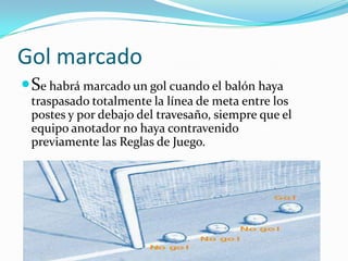 Gol marcado
 Se habrá marcado un gol cuando el balón haya
 traspasado totalmente la línea de meta entre los
 postes y por debajo del travesaño, siempre que el
 equipo anotador no haya contravenido
 previamente las Reglas de Juego.
 