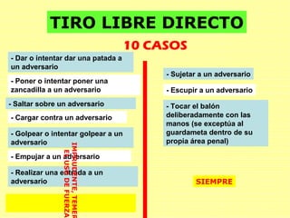 TIRO LIBRE DIRECTO
10 CASOS
- Poner o intentar poner una
zancadilla a un adversario
- Saltar sobre un adversario
- Cargar contra un adversario
- Golpear o intentar golpear a un
adversario
- Empujar a un adversario
- Realizar una entrada a un
adversario
- Dar o intentar dar una patada a
un adversario
- Sujetar a un adversario
- Tocar el balón
deliberadamente con las
manos (se exceptúa al
guardameta dentro de su
propia área penal)
- Escupir a un adversario
SIEMPRE
IMPRUDENTE,TEMER
ELUSODEFUERZA
 