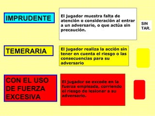 IMPRUDENTE
TEMERARIA
CON EL USO
DE FUERZA
EXCESIVA
El jugador muestra falta de
atención o consideración al entrar
a un adversario, o que actúa sin
precaución.
El jugador realiza la acción sin
tener en cuenta el riesgo o las
consecuencias para su
adversario
El jugador se excede en la
fuerza empleada, corriendo
el riesgo de lesionar a su
adversario.
SIN
TAR.
 