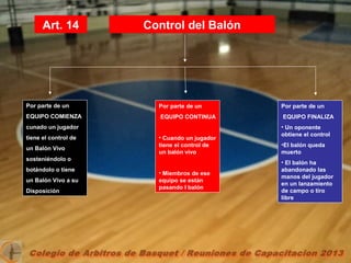 Por parte de un
EQUIPO COMIENZA
cunado un jugador
tiene el control de
un Balón Vivo
sosteniéndolo o
botándolo o tiene
un Balón Vivo a su
Disposición
Por parte de un
EQUIPO CONTINUA
• Cuando un jugador
tiene el control de
un balón vivo
• Miembros de ese
equipo se están
pasando l balón
Por parte de un
EQUIPO FINALIZA
• Un oponente
obtiene el control
•El balón queda
muerto
• El balón ha
abandonado las
manos del jugador
en un lanzamiento
de campo o tiro
libre
Art. 14 Control del Balón
 