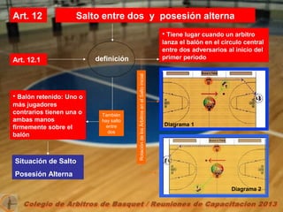 Art. 12 Salto entre dos y posesión alterna
Art. 12.1
• Tiene lugar cuando un arbitro
lanza el balón en el circulo central
entre dos adversarios al inicio del
primer periodo
También
hay salto
entre
dos
• Balón retenido: Uno o
más jugadores
contrarios tienen una o
ambas manos
firmemente sobre el
balón
Situación de Salto
Posesión Alterna
definición
RotacióndelosÁrbitrosenelSaltoinicial
Diagrama 1
Diagrama 2
 