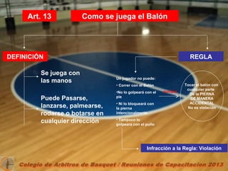 Art. 13 Como se juega el Balón
Se juega con
las manos
DEFINICIÓN
Puede Pasarse,
lanzarse, palmearse,
rodarse o botarse en
cualquier dirección
REGLA
Un jugador no puede:
• Correr con el Balón
•No lo golpeará con el
pie
• Ni lo bloqueará con
la pierna
intencionalmente
• Tampoco lo
golpeara con el puño
Infracción a la Regla: Violación
Tocar el balón con
cualquier parte
De la PIERNA
DE MANERA
ACCIDENTAL
No es violación
aunque
 