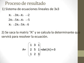 Proceso de resultado
1) Sistema de ecuaciones lineales de 3x3
2) Se saca la matriz “A” y se calcula la determinante que
servirá para resolver la ecuación.