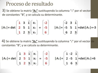 Proceso de resultado
3) Se obtiene la matriz “A1” sustituyendo la columna “1” por el vector
de constantes “B”, y se calcula su determinante.
4) Se obtiene la matriz “A2” sustituyendo la columna “2” por el vector de
constantes “B”, y se calcula su determinante.