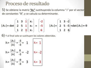 Proceso de resultado
5) Se obtiene la matriz “A3” sustituyendo la columna “3” por el vector
de constantes “B”, y se calcula su determinante.
6) Y al final solo se sustituyen los valores obtenidos.