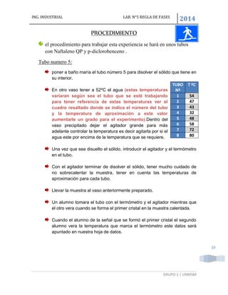 ING. INDUSTRIAL LAB. N°5 REGLA DE FASES
2014
GRUPO 1 | UNMSM
10
PROCEDIMIENTO
el procedimiento para trabajar esta experiencia se hará en unos tubos
con Naftaleno QP y p-diclorobenceno .
Tubo numero 5:
poner a baño maría el tubo número 5 para disolver el sólido que tiene en
su interior.
En otro vaso tener a 52ºC el agua (estas temperaturas
variaran según sea el tubo que se esté trabajando
para tener referencia de estas temperaturas ver el
cuadro resaltado donde se indica el número del tubo
y la temperatura de aproximación a este valor
aumentarle un grado para el experimento).Dentro del
vaso precipitado dejar el agitador grande para más
adelante controlar la temperatura es decir agitarla por si el
agua este por encima de la temperatura que se requiere.
Una vez que sea disuelto el sólido, introducir el agitador y el termómetro
en el tubo.
Con el agitador terminar de disolver el sólido, tener mucho cuidado de
no sobrecalentar la muestra, tener en cuenta las temperaturas de
aproximación para cada tubo.
Llevar la muestra al vaso anteriormente preparado.
Un alumno tomara el tubo con el termómetro y el agitador mientras que
el otro vera cuando se forma el primer cristal en la muestra calentada.
Cuando el alumno de la señal que se formó el primer cristal el segundo
alumno vera la temperatura que marca el termómetro este datos será
apuntado en nuestra hoja de datos.
TUBO
Nº
T ºC
1 54
2 47
3 43
4 32
5 48
6 58
7 72
8 80
 