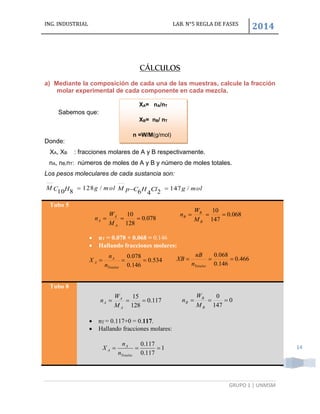 ING. INDUSTRIAL LAB. N°5 REGLA DE FASES
2014
GRUPO 1 | UNMSM
14
1
102.0
102.0

Totales
B
B
n
n
X
117.0
128
15

A
A
A
M
W
n
0
117.0
0

Totales
B
B
n
n
X
CÁLCULOS
a) Mediante la composición de cada una de las muestras, calcule la fracción
molar experimental de cada componente en cada mezcla.
Sabemos que:
Donde:
XA, XB : fracciones molares de A y B respectivamente.
nA, nB,nT: números de moles de A y B y número de moles totales.
Los pesos moleculares de cada sustancia son:
molgHCM /128
810
 molgClHCpM /147
246

Tubo 5
 nT = 0.078 + 0.068 = 0.146
 Hallando fracciones molares:
Tubo 8
 nT = 0.117+0 = 0.117.
 Hallando fracciones molares:
XA= nA/nT
XB= nB/ nT
n =W/M(g/mol)
078.0
128
10

A
A
A
M
W
n
534.0
146.0
078.0

Totales
A
A
n
n
X
068.0
147
10

B
B
B
M
W
n
1
117.0
117.0

Totales
A
A
n
n
X
0
147
0

B
B
B
M
W
n
466.0
146.0
068.0

Totalesn
nB
XB
117.0
128
15

A
A
A
M
W
n
 