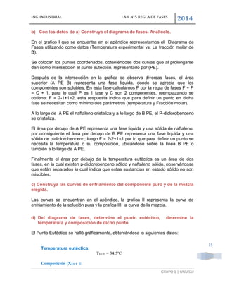 ING. INDUSTRIAL LAB. N°5 REGLA DE FASES
2014
GRUPO 1 | UNMSM
15
b) Con los datos de a) Construya el diagrama de fases. Analícelo.
En el grafico I que se encuentra en el apéndice representamos el Diagrama de
Fases utilizando como datos (Temperatura experimental vs. La fracción molar de
B).
Se colocan los puntos coordenados, obteniéndose dos curvas que al prolongarse
dan como intersección el punto eutéctico, representado por (PE).
Después de la intersección en la grafica se observa diversas fases, el área
superior (A PE B) representa una fase liquida, donde se aprecia que los
componentes son solubles. En esta fase calculamos F por la regla de fases F + P
= C + 1, para lo cual P es 1 fase y C son 2 componentes, reemplazando se
obtiene: F = 2-1+1=2, esta respuesta indica que para definir un punto en dicha
fase se necesitan como mínimo dos parámetros (temperatura y Fracción molar).
A lo largo de A PE el naftaleno cristaliza y a lo largo de B PE, el P-diclorobenceno
se cristaliza.
El área por debajo de A PE representa una fase liquida y una sólida de naftaleno;
por consiguiente el área por debajo de B PE representa una fase liquida y una
sólida de p-diclorobenceno; luego F = 2-2+1=1 por lo que para definir un punto se
necesita la temperatura o su composición, ubicándose sobre la línea B PE o
también a lo largo de A PE.
Finalmente el área por debajo de la temperatura eutéctica es un área de dos
fases, en la cual existen p-diclorobenceno sólido y naftaleno sólido, observándose
que están separados lo cual indica que estas sustancias en estado sólido no son
miscibles.
c) Construya las curvas de enfriamiento del componente puro y de la mezcla
elegida.
Las curvas se encuentran en el apéndice, la grafica II representa la curva de
enfriamiento de la solución pura y la grafica III la curva de la mezcla.
d) Del diagrama de fases, determine el punto eutéctico, determine la
temperatura y composición de dicho punto.
El Punto Eutéctico se halló gráficamente, obteniéndose lo siguientes datos:
Temperatura eutéctica:
TEUT = 34.5ºC
Composición (XEUT ):
 