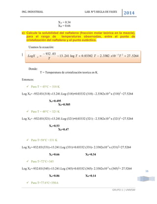 ING. INDUSTRIAL LAB. N°5 REGLA DE FASES
2014
GRUPO 1 | UNMSM
16
XA = 0.34
XB = 0.66
e) Calcule la solubilidad del naftaleno (fracción molar teórica en la mezcla),
para el rango de temperaturas observadas, entre el punto de
cristalización del naftaleno y el punto eutéctico.
Usamos la ecuación:
|
Donde:
T = Temperatura de cristalización teorica en K.
Entonces:
 Para T = 45°C = 318 K
Log Xa= -932.03/(318) -13.241.Log (318)+0.03332 (318) - 2.3382x10-5
x (318)2
+27.5264
Xa=0.495
Xb=0.505
 Para T = 48°C = 321 K
Log Xa= -932.03/(321) -13.241.Log (321)+0.03332 (321) - 2.3382x10-5
x (321)2
+27.5264
Xa=0.53
Xb=0.47
 Para T=58°C =331 K
Log Xa=-932.03/(331) -13.241.Log (331)+0.03332 (331)- 2.3382x10-5
x (331)2
+27.5264
Xa=0.66 Xb=0.34
 Para T=72°C=345
Log Xa=-932.03/(345) -13.241.Log (345)+0.03332 (345)- 2.3382x10-5
x (345)2
+ 27.5264
Xa=0.86 Xb=0.14
 Para T=77.6°C=350.6
 