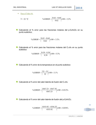 ING. INDUSTRIAL LAB. N°5 REGLA DE FASES
2014
GRUPO 1 | UNMSM
20
 Para el Tubo #4:
T = 32 ºC
Calculando el % error para las fracciones molares del p-C6H4Cl2 en su
punto eutéctico:
Calculando el % error para las fracciones molares del C10H8 en su punto
eutéctico:
Calculando él % error de la temperatura en el punto eutéctico:
Calculando el % error del calor latente de fusión del C10H8:
Calculando el % error del calor latente de fusión del p-C6H4Cl2:
%2.3100
62.0
64.062.0
% 

 xERROR
%3.5100
38.0
36.038.0
% 

 xERROR
%1.3100
32
3132
% 

 xERROR
%012.0100
23.4567
76.456723.4567
% 

 xERROR
%054.0100
92.4353
25.435692.4353
% 

 xERROR
%2.3100
62.0
64.062.0
% 

 xERROR
 