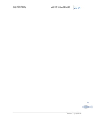 ING. INDUSTRIAL LAB. N°5 REGLA DE FASES
2014
GRUPO 1 | UNMSM
27
 