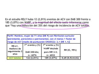 En el estudio RELY hubo 12 (2,01%) eventos de ACV con DAB 300 frente a
185 (3,07%) con WARF, y la magnitud del efecto suel...