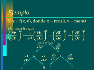Ejemplo Demuesrtre que  x y   r r Z =f (x,y) 