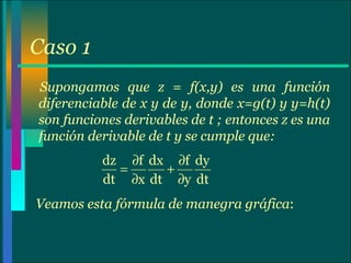 Caso 1  Supongamos que z = f(x,y) es una función diferenciable de x y de y, donde x=g(t) y y=h(t) son funciones derivables de t ; entonces z es una función derivable de t y se cumple que: Veamos esta fórmula de manegra gráfica : 