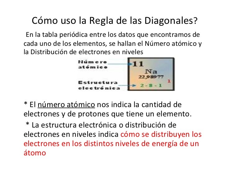 Regla De Las Diagonales