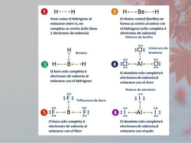 Regla del octeto