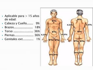  Aplicable para > 15 años
de edad:
Cabeza y Cuello....... 9%
Brazos..................... 18%
Torso ...................... 36%
Piernas..................... 36%
Genitales ext............ 1%