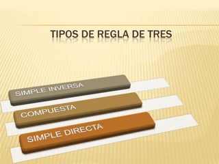 TIPOS DE REGLA DE TRES
 