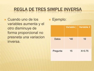 REGLA DE TRES SIMPLE INVERSA

   Cuando uno de los           Ejemplo:
    variables aumenta y el
                                            Variable |   Variable 2
    otro disminuye de
    forma proporcional no
    presneta una variacion        Datos        *40          10
    inversa.

                                 Pregunta      15         X=3.75
 