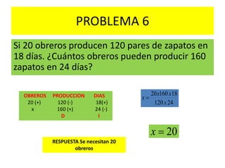PROBLEMA 6
Si 20 obreros producen 120 pares de zapatos en
18 días. ¿Cuántos obreros pueden producir 160
zapatos en 24 días?
OBREROS PRODUCCION DIAS
20 (+) 120 (-) 18(+)
x 160 (+) 24 (-)
D I
24120
1816020
x
xx
x 
20x
RESPUESTA Se necesitan 20
obreros
 