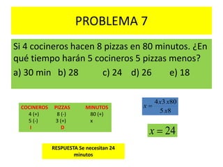 PROBLEMA 7
Si 4 cocineros hacen 8 pizzas en 80 minutos. ¿En
qué tiempo harán 5 cocineros 5 pizzas menos?
a) 30 min b) 28 c) 24 d) 26 e) 18
COCINEROS PIZZAS MINUTOS
4 (+) 8 (-) 80 (+)
5 (-) 3 (+) x
I D
85
8034
x
xx
x 
24x
RESPUESTA Se necesitan 24
minutos
 