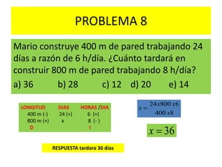 PROBLEMA 8
Mario construye 400 m de pared trabajando 24
días a razón de 6 h/día. ¿Cuánto tardará en
construir 800 m de pared trabajando 8 h/día?
a) 36 b) 28 c) 12 d) 20 e) 14
LONGITUD DIAS HORAS /DIA
400 m (-) 24 (+) 6 (+)
800 m (+) x 8 (- )
D I
8400
680024
x
xx
x 
36x
RESPUESTA tardara 36 días
 