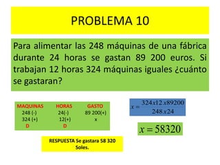 PROBLEMA 10
Para alimentar las 248 máquinas de una fábrica
durante 24 horas se gastan 89 200 euros. Si
trabajan 12 horas 324 máquinas iguales ¿cuánto
se gastaran?
MAQUINAS HORAS GASTO
248 (-) 24(-) 89 200(+)
324 (+) 12(+) x
D D
24248
8920012324
x
xx
x 
58320x
RESPUESTA Se gastara 58 320
Soles.
 