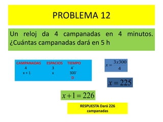 PROBLEMA 12
Un reloj da 4 campanadas en 4 minutos.
¿Cuántas campanadas dará en 5 h
225x
CAMPANADAS ESPACIOS TIEMPO
4 3 4´
x + 1 x 300´
D
4
3003x
x 
2261x
RESPUESTA Dará 226
campanadas
 