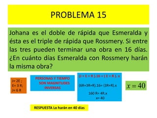 PROBLEMA 15
Johana es el doble de rápida que Esmeralda y
ésta es el triple de rápida que Rossmery. Si entre
las tres pueden terminar una obra en 16 días.
¿En cuánto días Esmeralda con Rossmery harán
la misma obra?
J= 2E ;
E= 3 R;
J= 6 R
PERSONAS Y TIEMPO
SON MAGNITUDES
INVERSAS 40x
(J + E + R ).16 = ( E + R ). x
(6R+3R+R).16= (3R+R).x
160 R= 4R.x
x= 40
RESPUESTA Lo harán en 40 días
 