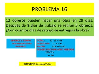 PROBLEMA 16
12 obreros pueden hacer una obra en 29 días.
Después de 8 días de trabajo se retiran 5 obreros.
¿Con cuantos días de retrajo se entregara la obra?
OBREROS Y TIEMPO
SON MAGNITUDES
INVERSAS
TOTAL : 12. 29 = 348
SE EFECTUA: 12 .8 = 96
FALTAN 348 -96 =252
SE DEBE EFECTUAR CON 7 OBREROS
252=7.x
x= 36
RESPUESTA Se retazo 7 días
 