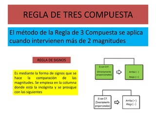 REGLA DE TRES COMPUESTA
El método de la Regla de 3 Compuesta se aplica
cuando intervienen más de 2 magnitudes
Es mediante la forma de signos que se
hace la comparación de las
magnitudes. Se empieza en la columna
donde está la incógnita y se prosigue
con las siguientes
REGLA DE SIGNOS
Si son D.P.
(Directamente
proporcionales)
Arriba ( - )
Abajo ( + )
Si son I.P.
(Inversamente
proporcionales)
Arriba ( + )
Abajo ( - )
 