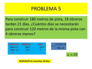 PROBLEMA 5
Para construir 180 metros de pista, 18 obreros
tardan 21 días. ¿Cuántos días se necesitarán
para construir 120 metros de la misma pista con
4 obreros menos?
18x
=
LONGITUD OBREROS DIAS
180 m (-) 18(+) 21(+)
120m (+) 14(-) x
D I
14180
1812021
x
xx
x 
RESPUESTA Se necesitan 18 días
 