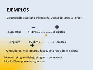 EJEMPLOS Si cuatro libros cuestan ocho dólares ¿Cuánto costaran 15 libros? A más libros, más  dolares, luego, esta relación es directa Pregunta:  15 libros  ……………  x  dólares Supuesto:  4  libros ……………….  8 dólares Ponemos  el signo + debajo el signo  -  por encima.  A los 8 dólares ponemos signo  mas 