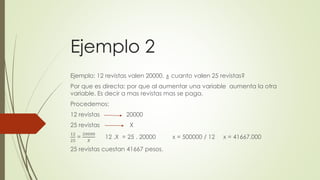 Ejemplo 2
Ejemplo: 12 revistas valen 20000. ¿ cuanto valen 25 revistas?
Por que es directa: por que al aumentar una variable aumenta la otra
variable. Es decir a mas revistas mas se paga.
Procedemos:
12 revistas 20000
25 revistas X
12
25
=
20000
𝑋
12 .X = 25 . 20000 x = 500000 / 12 x = 41667.000
25 revistas cuestan 41667 pesos.