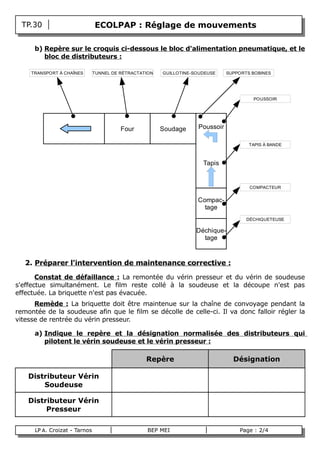 TP.30                       ECOLPAP : Réglage de mouvements

       b) Repère sur le croquis ci-dessous le bloc d'alimentation pneumatique, et le
          bloc de distributeurs :

      TRANSPORT À CHAÎNES       TUNNEL DE RÉTRACTATION   GUILLOTINE-SOUDEUSE    SUPPORTS BOBINES




                                                                                         POUSSOIR




                                          Four           Soudage     Poussoir

                                                                                        TAPIS À BANDE



                                                                       Tapis


                                                                                        COMPACTEUR


                                                                     Compac-
                                                                       tage
                                                                                       DÉCHIQUETEUSE

                                                                     Déchique-
                                                                       tage


    2. Préparer l'intervention de maintenance corrective :

       Constat de défaillance : La remontée du vérin presseur et du vérin de soudeuse
s'effectue simultanément. Le film reste collé à la soudeuse et la découpe n'est pas
effectuée. La briquette n'est pas évacuée.
      Remède : La briquette doit être maintenue sur la chaîne de convoyage pendant la
remontée de la soudeuse afin que le film se décolle de celle-ci. Il va donc falloir régler la
vitesse de rentrée du vérin presseur.

       a) Indique le repère et la désignation normalisée des distributeurs qui
          pilotent le vérin soudeuse et le vérin presseur :

                                                   Repère                         Désignation

     Distributeur Vérin
         Soudeuse

     Distributeur Vérin
          Presseur

       LP A. Croizat - Tarnos                      BEP MEI                          Page : 2/4
B
 