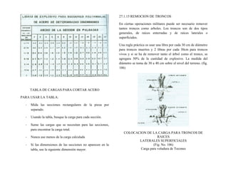 TABLA DE CARGAS PARA CORTAR ACERO
PARA USAR LA TABLA:
- Mida las secciones rectangulares de la pieza por
separado.
- Usando la tabla, busque la carga para cada sección.
- Sume las cargas que se necesitan para las secciones,
para encontrar la carga total.
- Nunca use menos de la carga calculada
- Si las dimensiones de las secciones no aparecen en la
tabla, use la siguiente dimensión mayor.
27.1.15 REMOCION DE TRONCOS
En ciertas operaciones militares puede ser necesario remover
tantos troncos como arboles. Los troncos son de dos tipos
generales, de raíces enterradas y de raíces laterales o
superficiales.
Una regla práctica es usar una libra por cada 30 cm de diámetro
para troncos muertos y 2 libras por cada 30cm para troncos
vivos y si se ha de remover tanto el árbol como el tronco, se
agregara 50% de la cantidad de explosivo. La medida del
diámetro se toma de 30 a 40 cm sobre el nivel del terreno. (fig.
106)
COLOCACION DE LA CARGA PARA TRONCOS DE
RAICES
LATERALES SUPERFICIALES
(Fig. No. 106)
Carga para voladura de Tocones
 