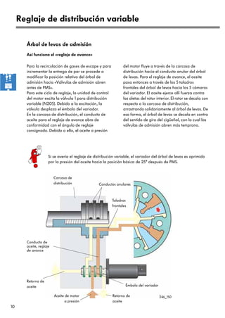 10
Reglaje de distribución variable
Para la recirculación de gases de escape y para
incrementar la entrega de par se procede a
modificar la posición relativa del árbol de
admisión hacia «Válvulas de admisión abren
antes de PMS».
Para este ciclo de reglaje, la unidad de control
del motor excita la válvula 1 para distribución
variable (N205). Debido a la excitación, la
válvula desplaza el émbolo del variador.
En la carcasa de distribución, el conducto de
aceite para el reglaje de avance abre de
conformidad con el ángulo de reglaje
consignado. Debido a ello, el aceite a presión
Así funciona el «reglaje de avance»
del motor fluye a través de la carcasa de
distribución hacia el conducto anular del árbol
de levas. Para el reglaje de avance, el aceite
pasa entonces a través de los 5 taladros
frontales del árbol de levas hacia las 5 cámaras
del variador. El aceite ejerce allí fuerza contra
las aletas del rotor interior. El rotor se decala con
respecto a la carcasa de distribución,
arrastrando solidariamente al árbol de levas. De
esa forma, el árbol de levas se decala en contra
del sentido de giro del cigüeñal, con lo cual las
válvulas de admisión abren más temprano.
Émbolo del variador
Carcasa de
distribución Conductos anulares
Taladros
frontales
246_150Aceite de motor
a presión
Retorno de
aceite
Retorno de
aceite
Árbol de levas de admisión
Conducto de
aceite, reglaje
de avance
Si se avería el reglaje de distribución variable, el variador del árbol de levas es oprimido
por la presión del aceite hacia la posición básica de 25° después de PMS.
 