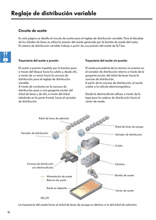 16
Circuito de aceite
En esta página se detalla el circuito de aceite para el reglaje de distribución variable. Para el decalaje
de los árboles de levas se utiliza la presión del aceite generada por la bomba de aceite del motor.
El sistema de distribución variable trabaja a partir de una presión del aceite de 0,7 bar.
Trayectoria del aceite a presión
El aceite a presión impelido por la bomba pasa
a través del bloque hacia la culata y, desde ahí,
a través de un tamiz hacia la carcasa de
distribución para el reglaje de distribución
variable.
A través de conductos en la carcasa de
distribución pasa a una garganta anular del
árbol de levas y de ahí, a través del árbol
taladrado en la parte frontal, hacia el variador
de distribución.
Reglaje de distribución variable
Trayectoria del aceite sin presión
El aceite procedente de la cámara sin presión en
el variador de distribución retorna a través de la
garganta anular del árbol de levas hacia la
carcasa de distribución.
A partir de la carcasa de distribución, el aceite
vuelve a la válvula electromagnética.
Desde la electroválvula refluye a través de la
tapa para la cadena de distribución hacia el
cárter de aceite.
Árbol de levas de admisión
Árbol de levas de escape
Culata
Cilindros
Bomba de aceite
Carcasa de distribución
con electroválvulas
Aceite en depósito
Variador de distribución
Variador de distribución
Cárter de aceite
Alimentación de aceite
Retorno de aceite
246_013
La trayectoria del aceite hacia el árbol de levas de escape es idéntica a la del árbol de admisión.
 