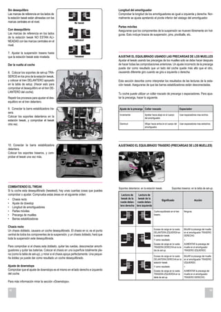 Sin desequilibro                                                                      Longitud del amortiguador
Las marcas de referencia en los lados de                                              Comprobar la longitud de los amortiguadores es igual a izquierda y derecha. Nor-
la estación tweak están alineadas con las                                             malmente se ajusta apretando el pivote inferior del vástago del amortiguador.
marcas centrales en el nivel.
                                                                                      Partes móviles
Con desequilibrio                                                                     Asegurarse que los componentes de la suspensión se mueven libremente sin hol-
Las marcas de referencia en los lados                                                 guras. Esto incluye brazos de suspensión, pins, pivotballs, etc.
de la estación tweak NO ESTAN ALI-
NEADAS con las marcas centrales en el
nivel.

7. Ajustar la suspensión trasera hasta
que la estación tweak este nivelada.                                                  AJUSTAR EL EQUILIBRADO USANDO LAS PRECARGAS DE LOS MUELLES
                                                                                      Ajustar el tweak usando las precargas de los muelles solo se debe hacer después
Dar la vuelta al coche                                                                de hacer todas las comprobaciones anteriores. Un ajuste incorrecto de la precarga
                                                                                      puede dar como resultado que un lado del coche quede más alto que el otro,
8. Colocar los soportes de set-up TRA-                                                causando diferente giro cuando se gira a izquierda o derecha.
SEROS en los pins de la estación tweak,
y colocar el tren DELANTERO apoyado                                                   Esta sección describe como interpretar los resultados de las lecturas de la esta-
en la tabla de setup. (Hacer esto para                                                ción tweak. Asegurarse de que las barras estabilizadoras están desconectadas.
comprobar el desequilibro en el tren DE-
LANTERO del coche).
                                                                                      Tu coche puede utilizar un collar roscado de precarga o espaciadores. Para ajus-
Repetir los procesos para ajustar el des-                                             tar la precarga, hacer lo siguiente.
equilibro en el tren delantero.

9. Conectar la barra estabilizadora tra-                                               Ajuste de la precarga Collar roscado                             Espaciador
sera.
                                                                                       Incrementar             Apretar hacia abajo en el cuerpo         Usar espaciadores mas anchos.
Colocar los soportes delanteros en la                                                                          del amortiguador.
estación tweak, y comprobar el tweak
otra vez.                                                                              Disminuir               Aflojar hacia arriba en el cuerpo del    Usar espaciadores mas estrechos.
                                                                                                               amortiguador.




10. Conectar la barra estabilizadora                                                  AJUSTANDO EL EQUILIBRADO TRASERO (PRECARGAS DE LOS MUELLES)
delantera.
Colocar los soportes traseros, y com-
probar el tweak una vez más.




COMBATIENDO EL TWEAK                                                                  Soportes delanteros: en la estación tweak.              Soportes traseros: en la tabla de set-up.
Si tu coche esta desequilibrado (tweaked), hay unas cuantas cosas que puedes
comprobar o ajustar. Comprueba estas áreas en el siguiente orden:                       Lectura de    Lectura de
•        Chasis recto                                                                   tweak de la  tweak de la
                                                                                                                                  Significado                          Acción
•        Ajuste de dowstop                                                             rueda delan- rueda delan-
                                                                                       tera derecha tera izquierda
•        Longitud de amortiguadores
•        Partes móviles                                                                                                  Coche equilibrado en el tren       Ninguna.
•        Precarga de muelles                                                                                             trasero.
•        Barras estabilizadoras

Chasis recto
                                                                                                                         Exceso de carga en la rueda        BAJAR la precarga del muelle
Un chasis doblado, causara un coche desequilibrado. El chasis en si, es el punto
                                                                                                                         DELANTERA IZQUIERDA en             en el amortiguador TRASERO
central de todos los componentes de la suspensión, y un chasis doblado, hará que                                         la estación tweak.                 DERECHO.
toda la suspensión este desequilibrada.                                                                                  Y como resultado:                  +
                                                                                                                         Exceso de carga en la rueda AUMENTAR la precarga del
Para comprobar si el chasis esta doblado, quitar las ruedas, desconectar amorti-                                         TRASERA DERECHA en la ta- muelle en el amortiguador
guadores y quitar las baterías. Colocar el chasis en una superficie totalmente pla-                                      bla de set-up.              TRASERO IZQUIERDO.
na (como la tabla de set-up), y mirar si el chasis apoya perfectamente. Una peque-
                                                                                                                         Exceso de carga en la rueda        BAJAR la precarga del muelle
ña doblez ya puede dar como resultado un coche desequilibrado.                                                           DELANTERA DERECHA en la            en el amortiguador TRASERO
                                                                                                                         estación tweak.                    IZQUIERDO.
Ajuste de downstops                                                                                                      Y como resultado:                  +
Comprobar que el ajuste de downstops es el mismo en el lado derecho e izquierdo                                          Exceso de carga en la rueda        AUMENTAR la precarga del
del coche.                                                                                                               TRASERA IZQUIERDA en la            muelle en el amortiguador
                                                                                                                         tabla de set-up.                   TRASERO DERECHO.
Para más información mirar la sección «Downstops».

    18                                                                                                                                                                                  19
 